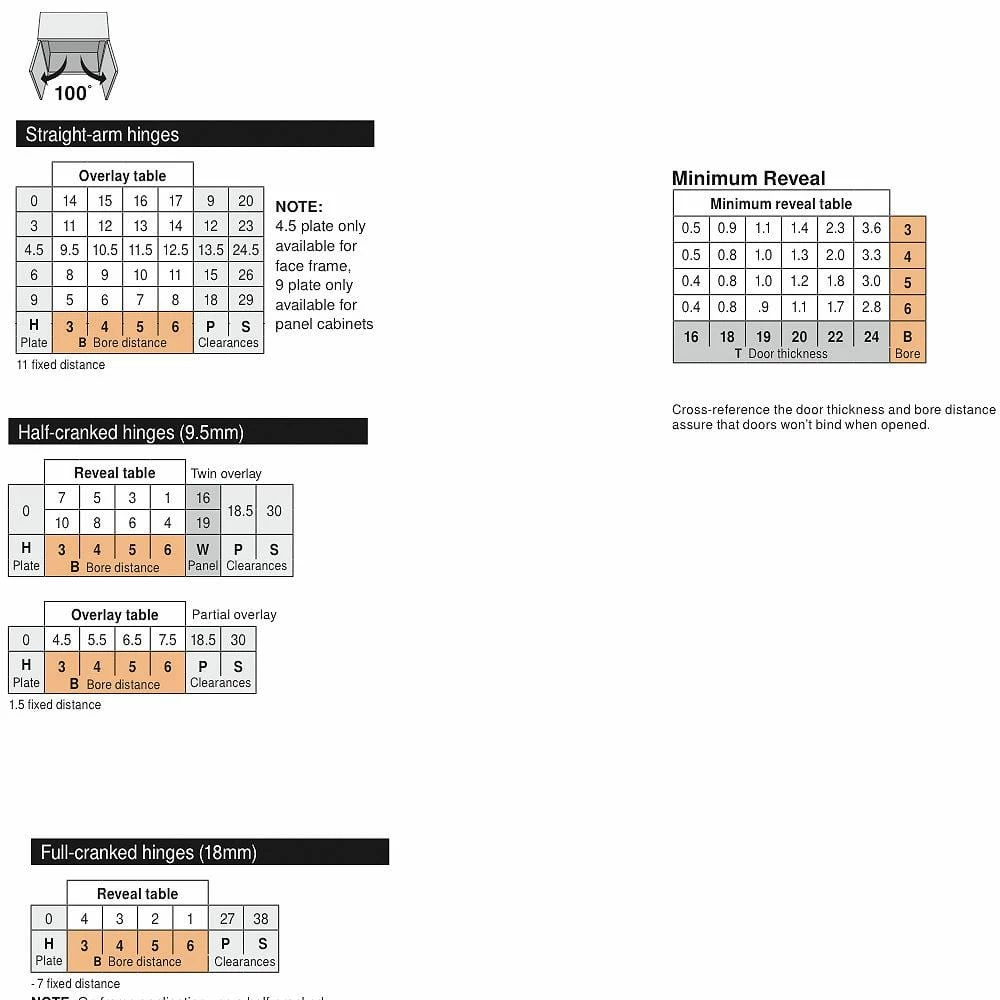 Blum CLIP Series 35 mm Spring Closing Half Overlay for Frameless Cabinet Hinge (2-Pack) 4 Blum CLIP Series 35 mm Spring Closing Half Overlay for Frameless Cabinet Hinge (2-Pack) - Image 2